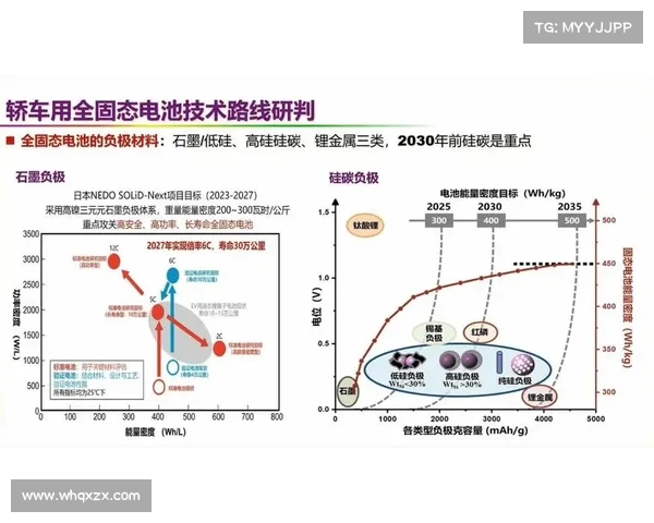 超越想象的未来：外线火力引领下的新能源革命