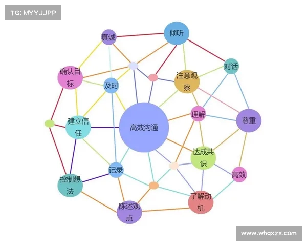 提升控场能力:打造高效沟通与团队协作的核心竞争力 提升控场能力:打造高效沟通与团队协作的核心竞争力